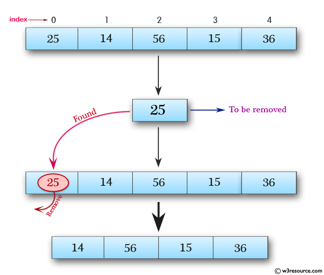 JavaScript Array Remove A Specific Element From An Array W3resource