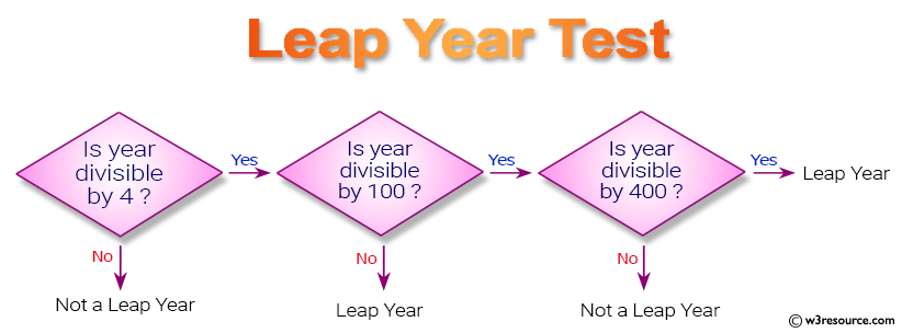 javascript-basic-check-whether-a-given-year-is-a-leap-year-in-the-gregorian-calendar-w3resource