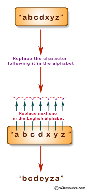 JavaScript Basic Replace Each Character Of A Given String By The Next 