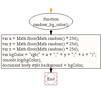 JavaScript Math: Create random background color - w3resource