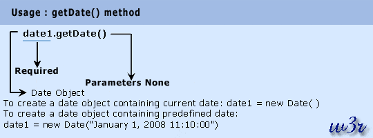 JavaScript Getdate Method Date Object W3resource