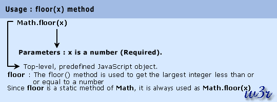 JavaScript Floor Method Math Object W3resource