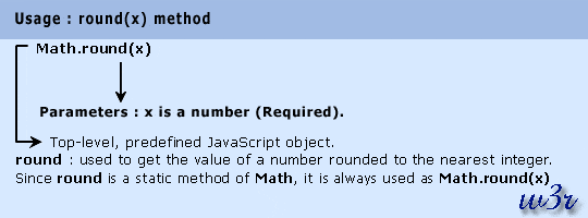 JavaScript Round Method Math Object W3resource