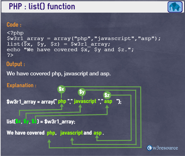 php-list-function-w3resource