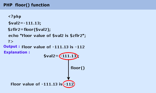 PHP Floor Function W3resource