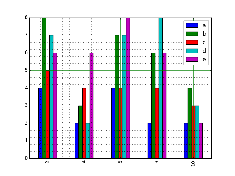 Matplotlib Bar Chart Create Bar Plot From A DataFrame W3resource