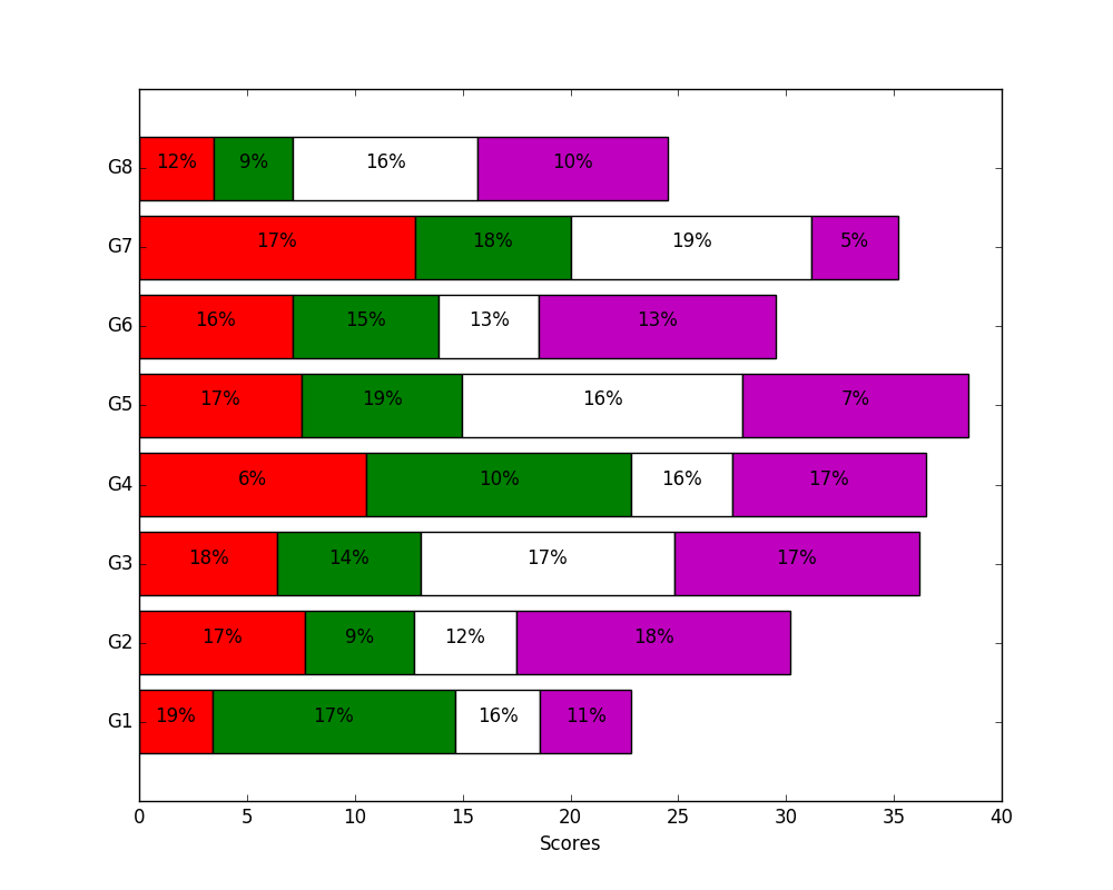 Python Charts Stacked Bar Charts With Labels In Matplotlib Images 