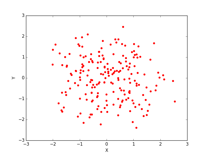 scatter plot matplotlib axes