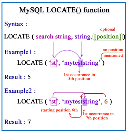 mysql in string