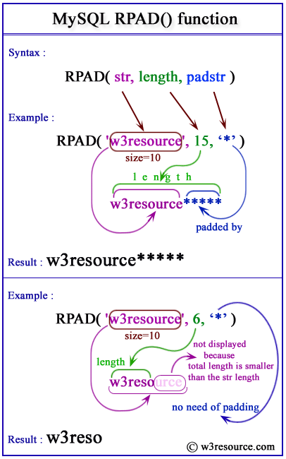 MySQL RPAD() function - w3resource