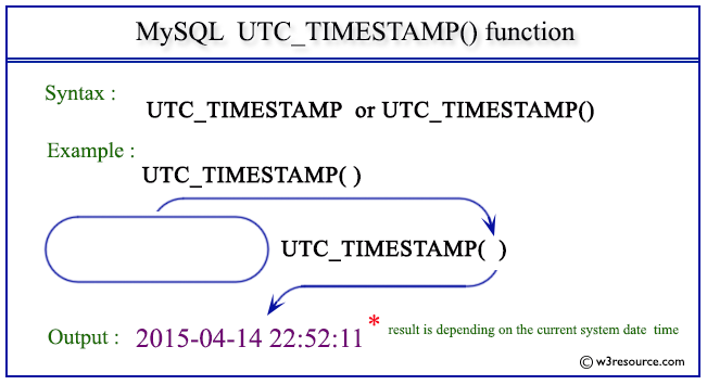 MySQL UTC TIMESTAMP Function W3resource