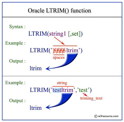 LTRIM function w3resource