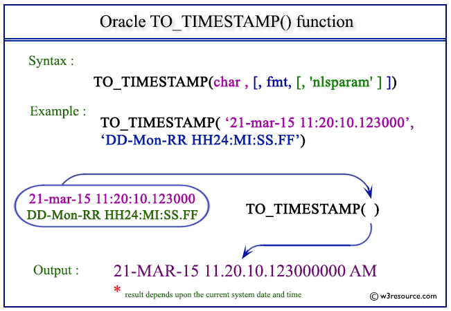 Unleserlich Diskriminieren Begrenzt Java String To Timestamp Obstgarten 