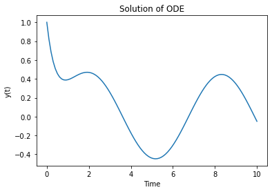 Ordinary differential equations with NumPy and SciPy