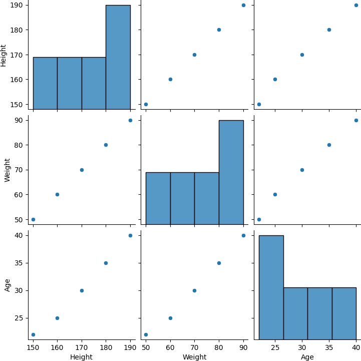 Pandas - Pair Plot with Seaborn