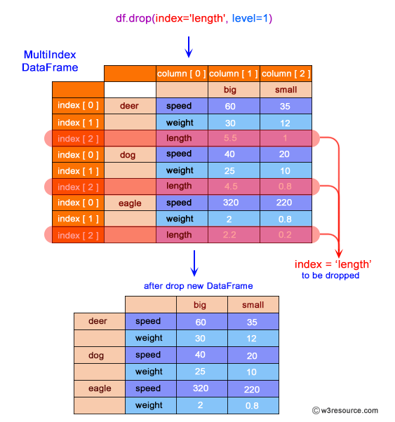 Pandas Dataframe Drop Rows By Index List Amtframe co