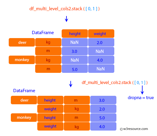 Pandas Dataframe