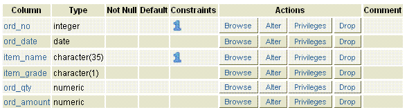 PostgreSQL UNIQUE Constraint W3resource