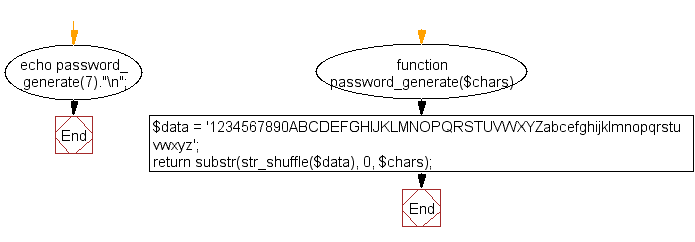 PHP String Generate simple password from a - w3resource