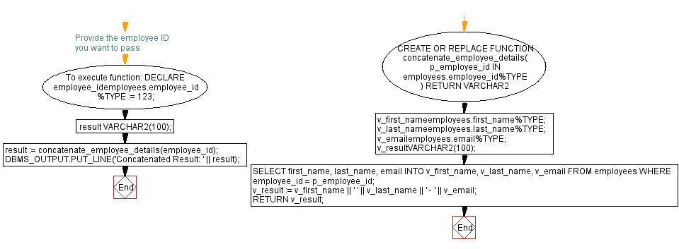 oracle-pl-sql-concatenation-examples-for-employee-details-full-names-and-job-titles