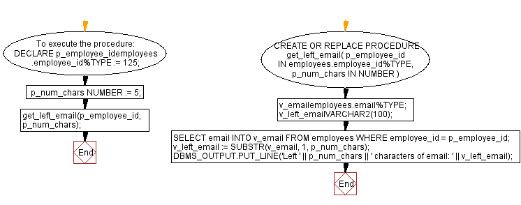 oracle-pl-sql-substr-function-examples-and-code-snippets