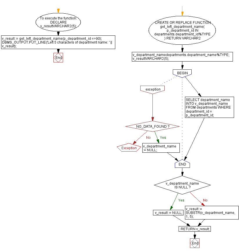 Oracle PL SQL SUBSTR Function Examples And Code Snippets