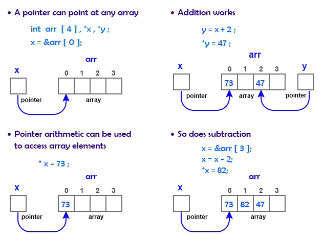 C - Arrays and Pointers
