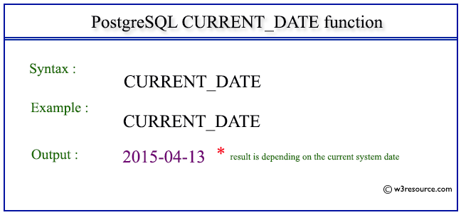 PostgreSQL CURRENT DATE Function W3resource