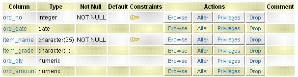 Postgresql Create Table Primary Key Example Brokeasshome