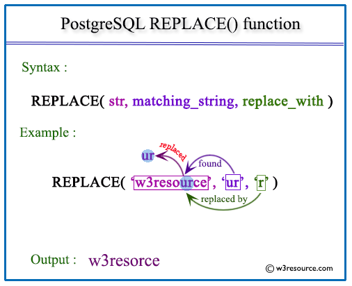postgresql string contains substring