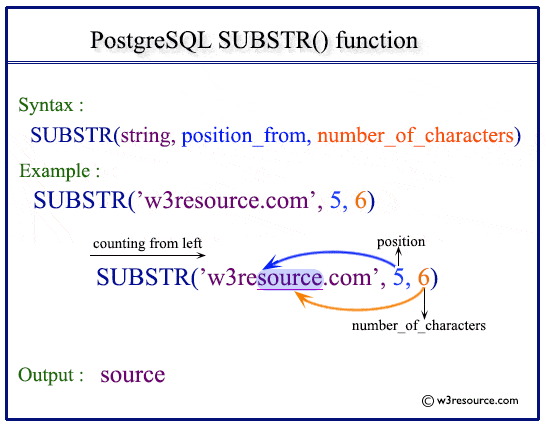 postgresql substring