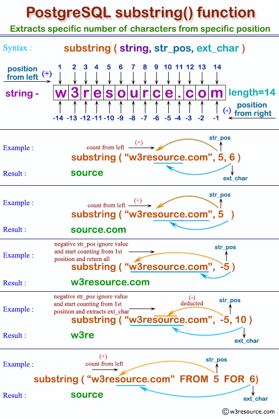 Describe The Relationship Between A Text String And A Substring 