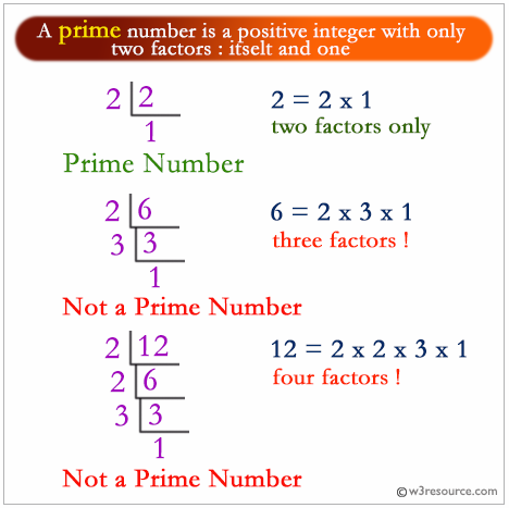 Solved 1. Pick two prime numbers, P and q. 2. Calculate n