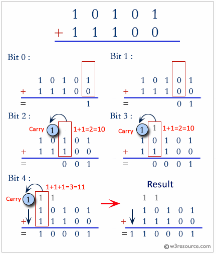 Python Add Two Binary Numbers W3resource