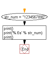 Python: Format a specified string to limit the number of characters to ...