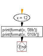 Python Convert An Integer To Binary Keep Leading Zeros W3resource