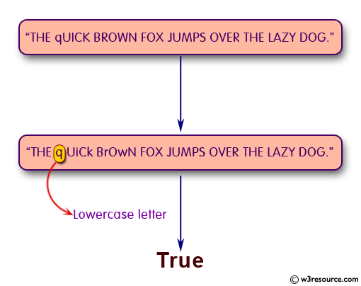 Python Check Whether Lowercase Letters Exist In A String W3resource