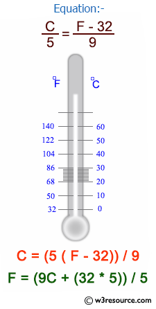 Python Exercise: Convert temperatures to and from celsius, fahrenheit -  w3resource
