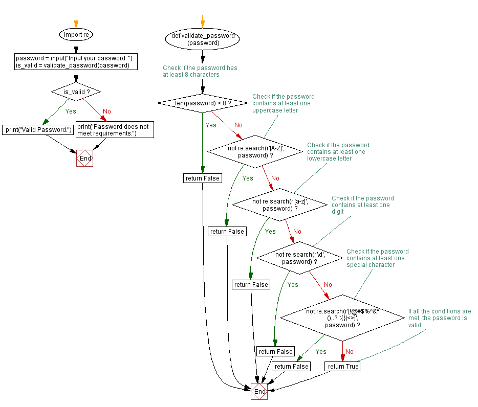 Python Program To Check Password Strength