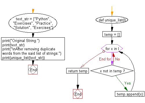 Python Remove Duplicate Words From A Given List Of Strings W3resource