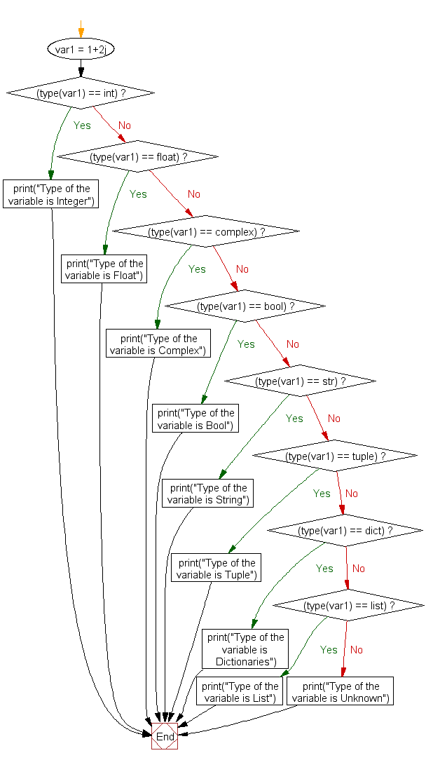 What Is The Syntax For If And Else Condition