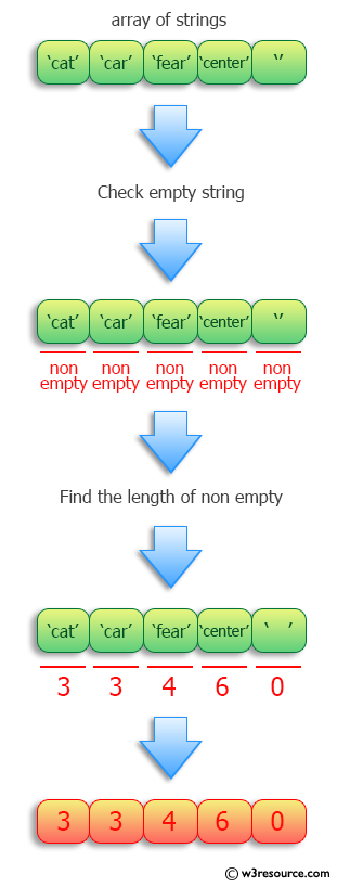 Python Find The Lengths Of A List Of Non empty Strings W3resource