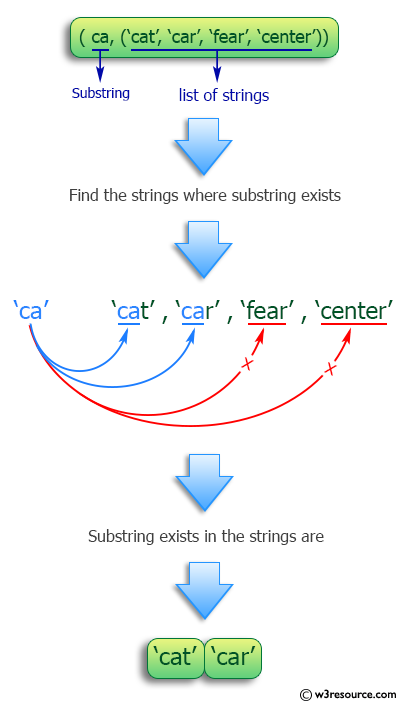 Python Find The Strings In A List Containing A Given Substring 