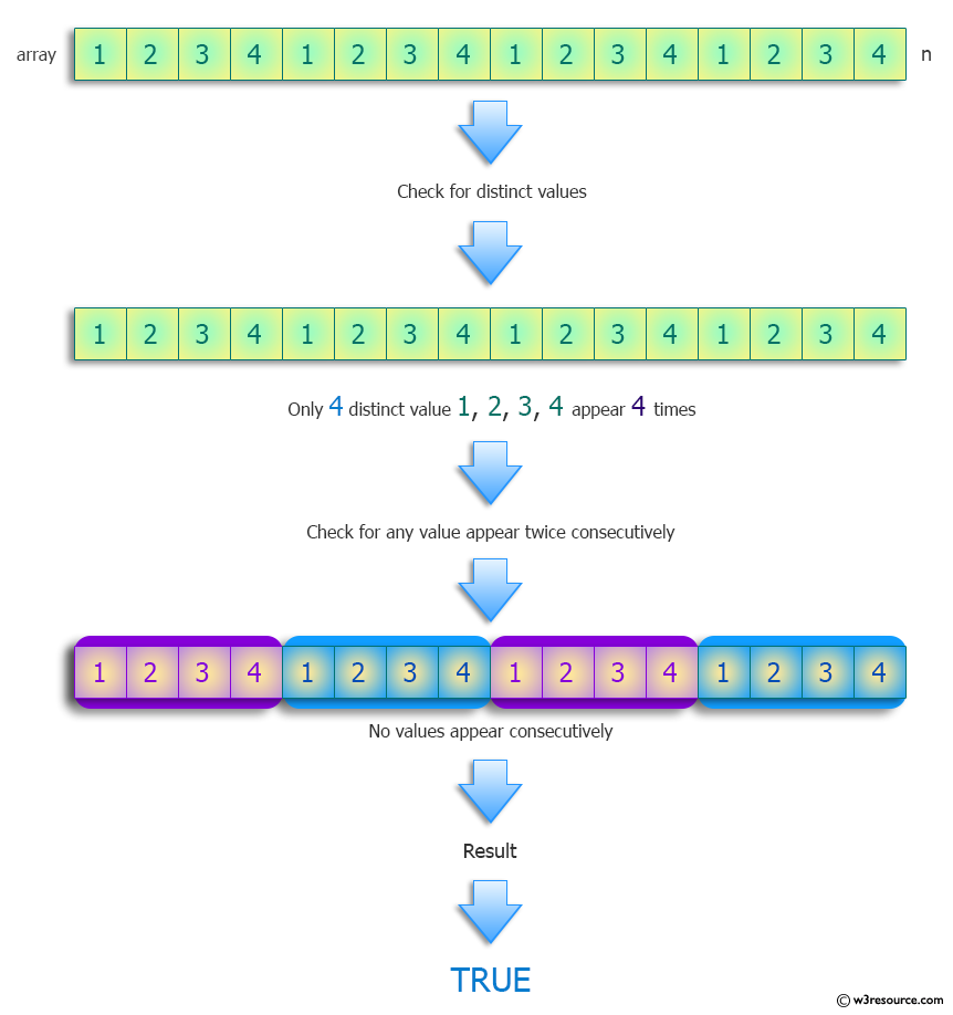 Python List Integers Containing Exactly Three Distinct Values Such That No Integer Repeats 