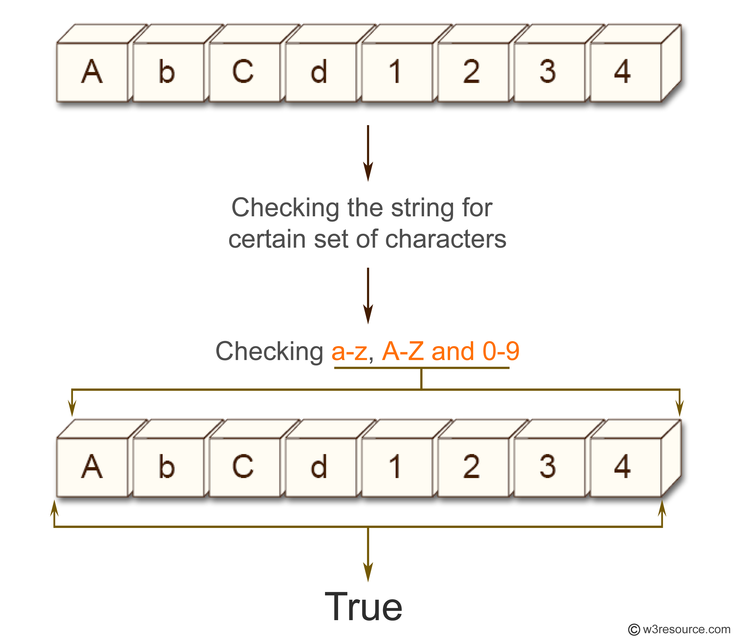 Python Check That A String Contains Only A Certain Set Of Characters W3resource