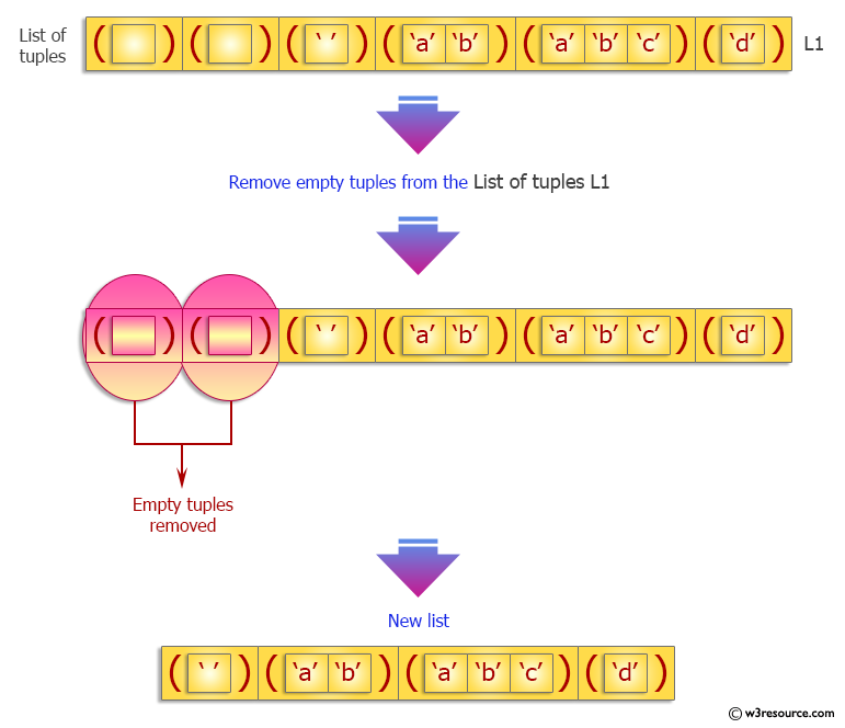 Python Remove An Empty Tuple s From A List Of Tuples W3resource