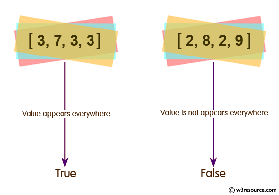 Ruby Array Exercises Check Whether A Given Value Appears Everywhere In 