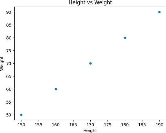 Pandas - Creating a Histogram Plot with Pandas and Matplotlib