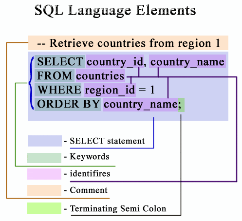 sql select examples