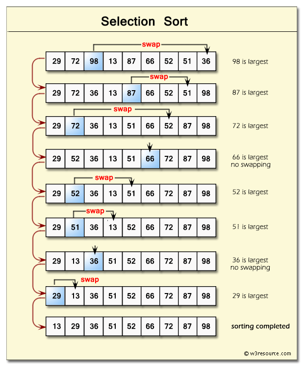 Java Selection Sort Algorithm